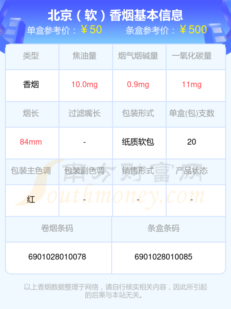 盘点北京香烟50元~60元的烟都有哪些