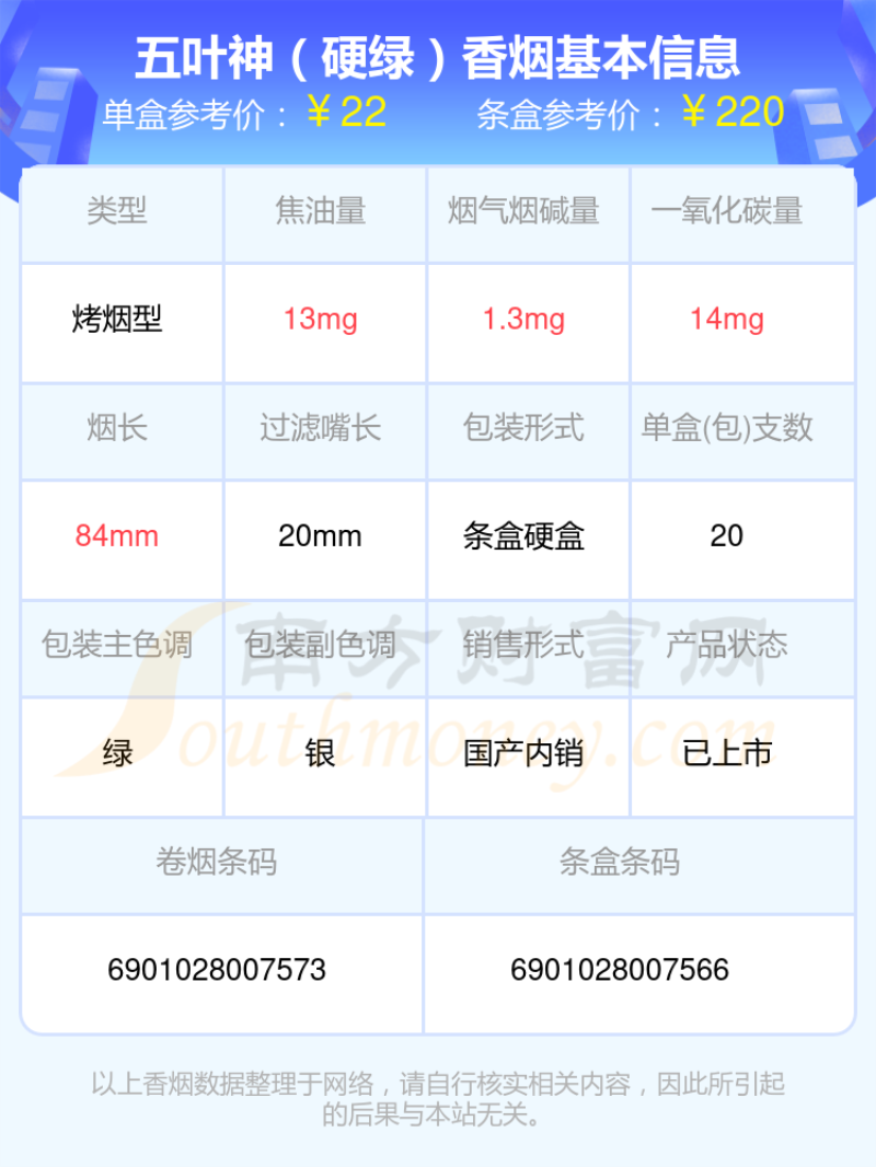 2023五叶神香烟十元到三十元左右的烟一览表