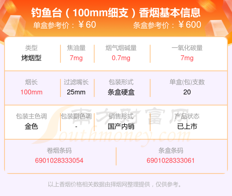 2023年55元左右的钓鱼台香烟有哪些