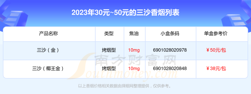 30元~50元的三沙香烟2023都有哪些