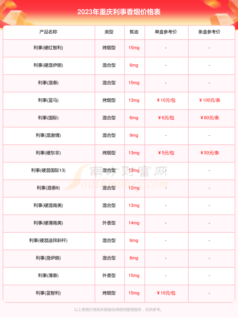 重庆利事香烟价格表查询2023重庆利事香烟价格一览