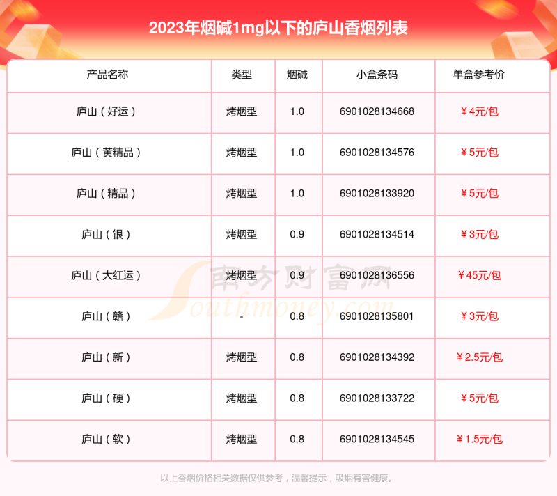 盘点庐山香烟烟碱1mg以下的烟列表