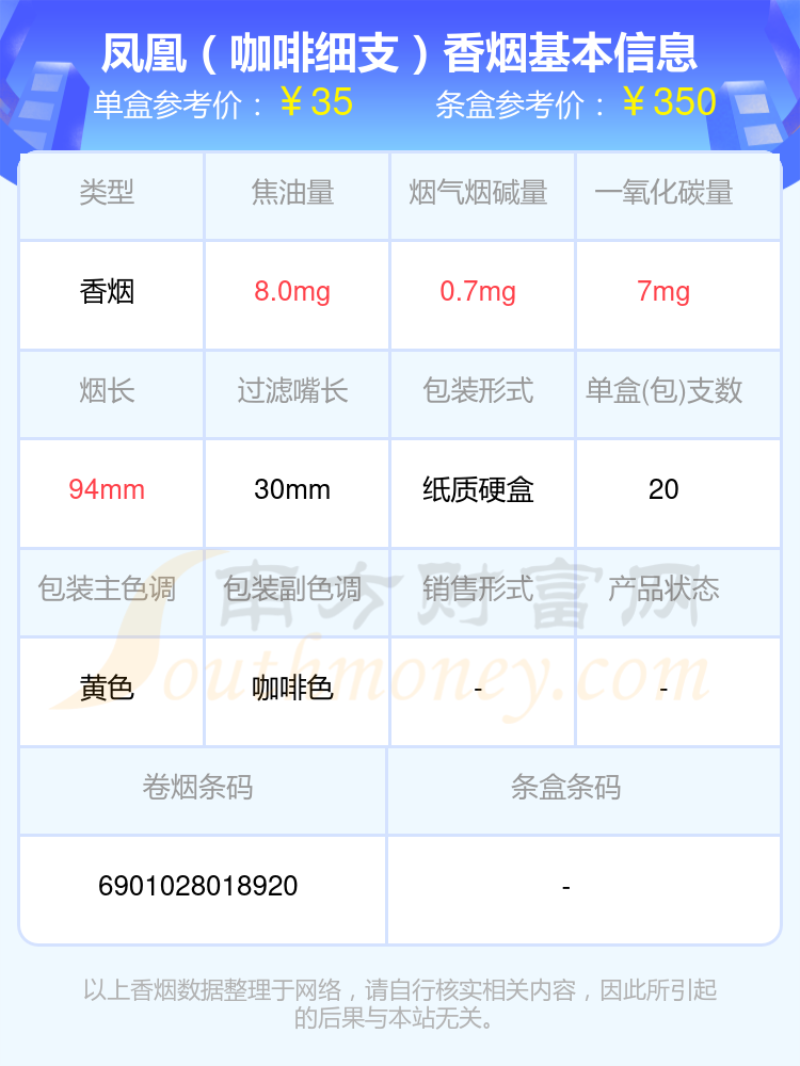 2023年30~60元左右的凤凰香烟一览表