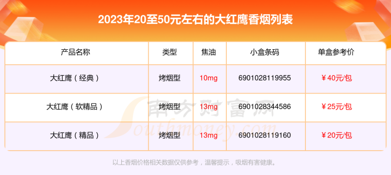 盘点大红鹰香烟20至50元左右的烟都有哪些