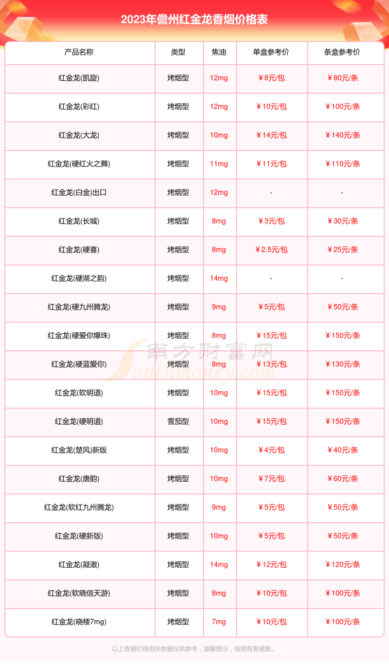 儋州红金龙香烟价格一览表2023「红金龙香烟价格查询」