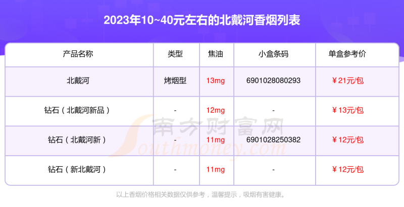 2023北戴河香烟价格表，10~40元左右的烟有哪些