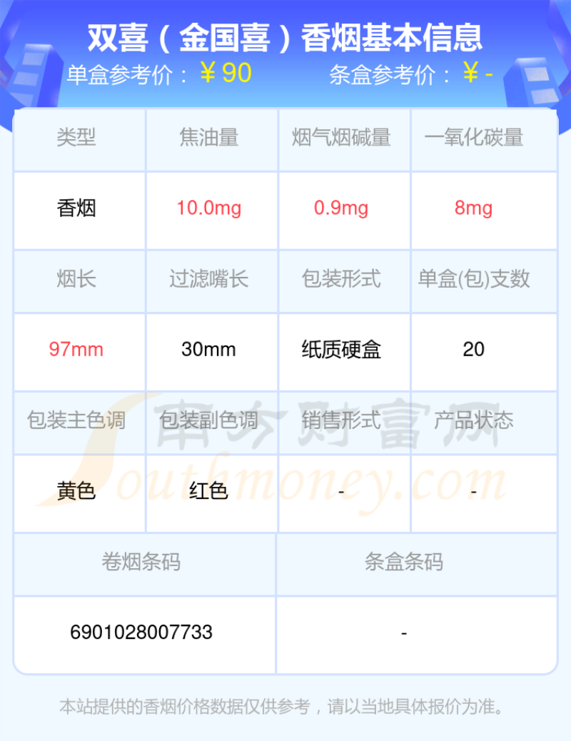 2023双喜香烟价格表，70~90元的烟列表一览