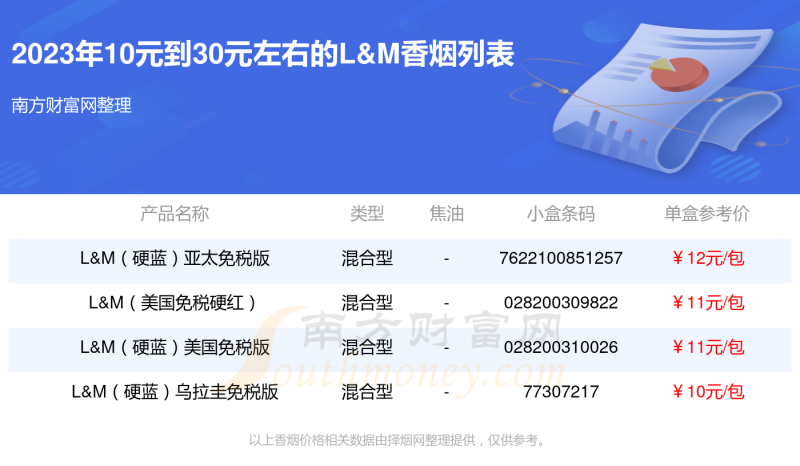 盘点10元到30元左右的L&M香烟都有哪些
