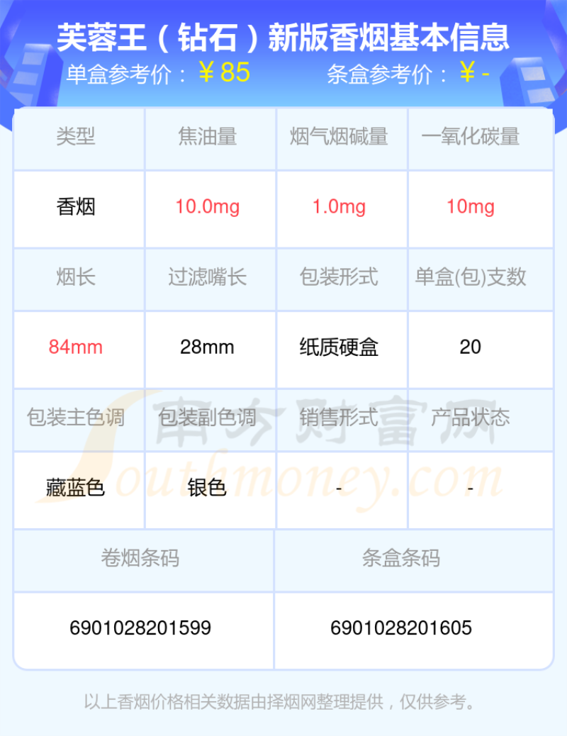 2023芙蓉王香烟价格表，超过60元的烟盘点