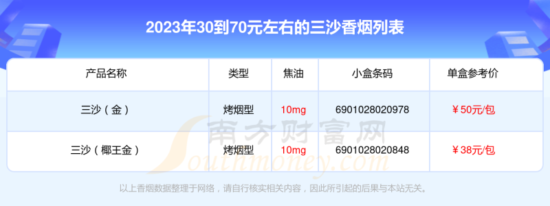 2023三沙香烟价格表，30到70元左右的烟有哪些