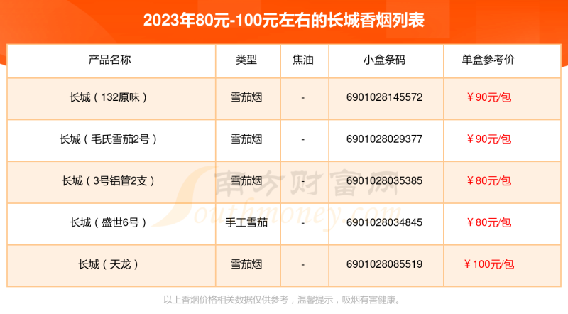 盘点长城香烟80元-100元左右的烟都有哪些