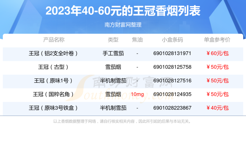 2023王冠香烟40-60元的烟盘点