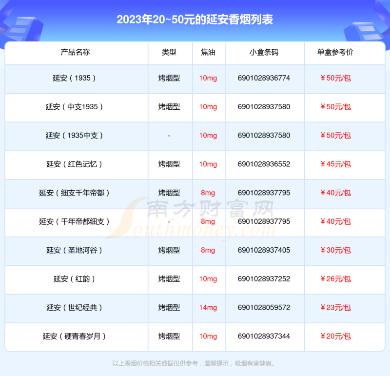 2023延安香烟20~50元的烟查询一览