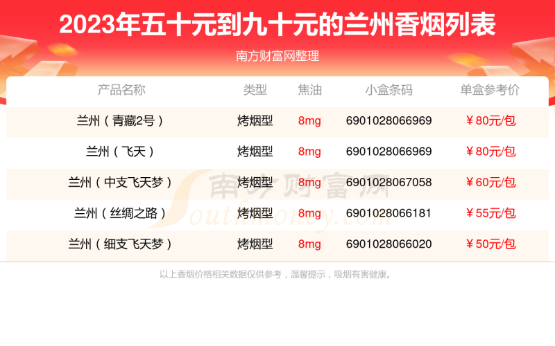 五十元到九十元的兰州香烟一览表
