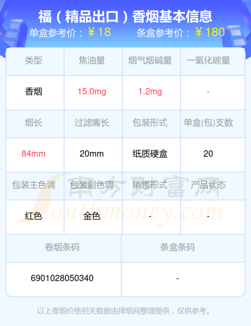 盘点10元到20元左右的福香烟都有哪些