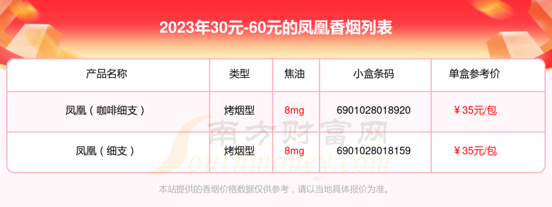 2023凤凰香烟30元-60元的烟列表一览