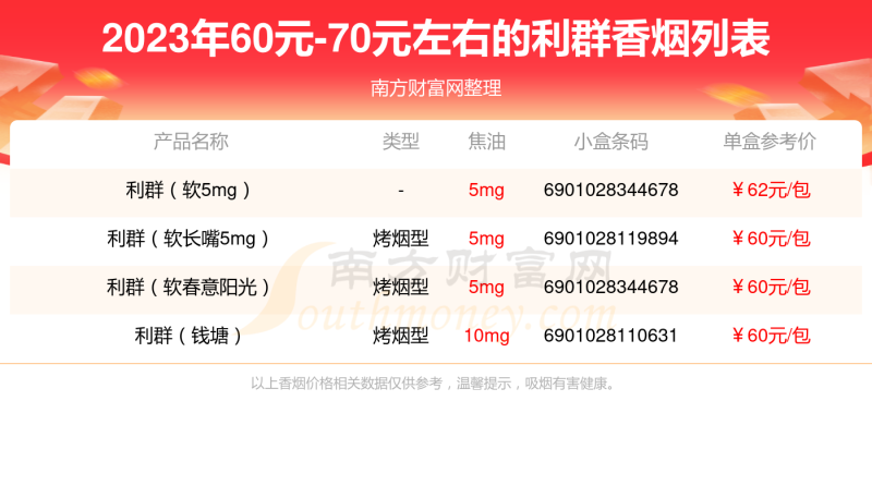 2023利群香烟价格表，60元-70元左右的烟有哪些