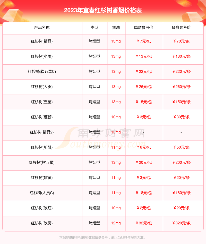 宜春红杉树香烟价格表2023宜春红杉树香烟价格查询