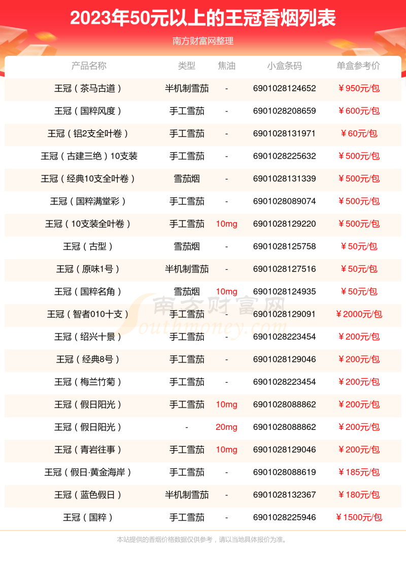 2023王冠香烟价格表，50元以上的烟盘点