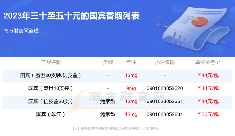 国宾香烟三十至五十元的烟查询一览