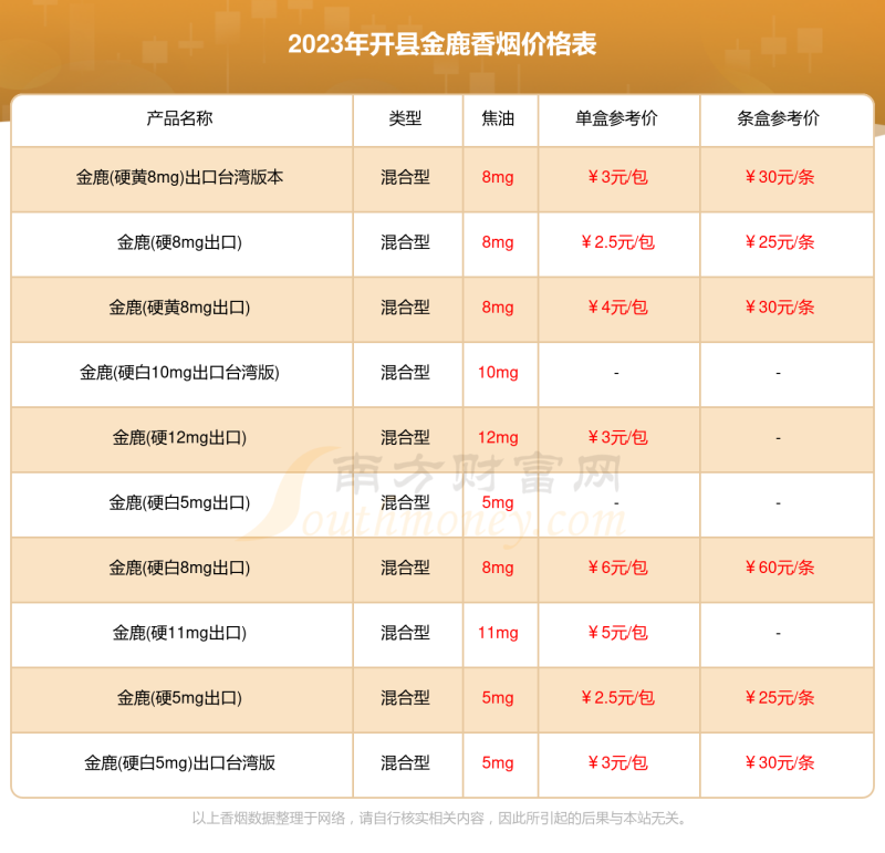 2023年开县金鹿香烟价格表大全「金鹿香烟价目表一览」