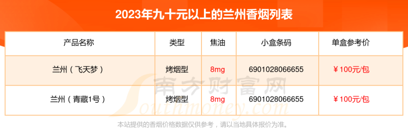 盘点2023年九十元以上的兰州香烟列表