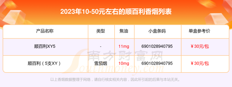 顺百利香烟10-50元左右的烟2023列表一览