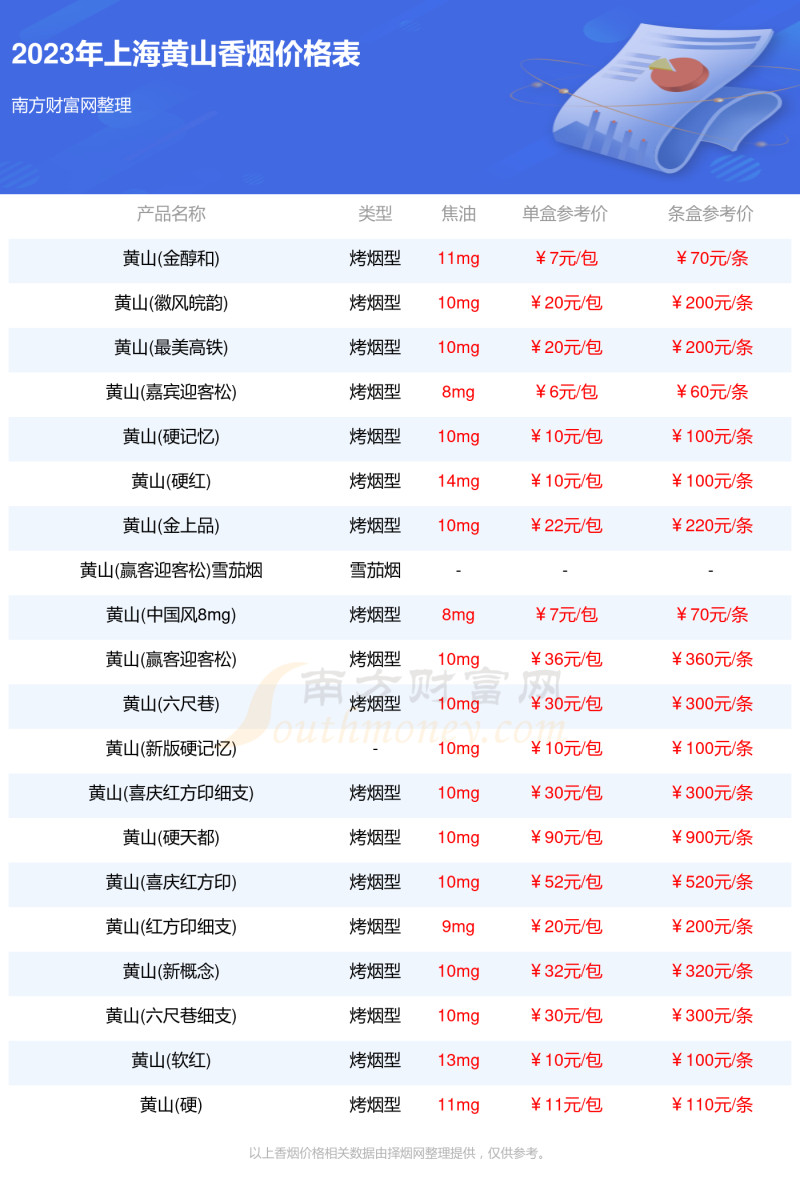 上海黄山烟多少钱一包2023上海黄山全部香烟价格表