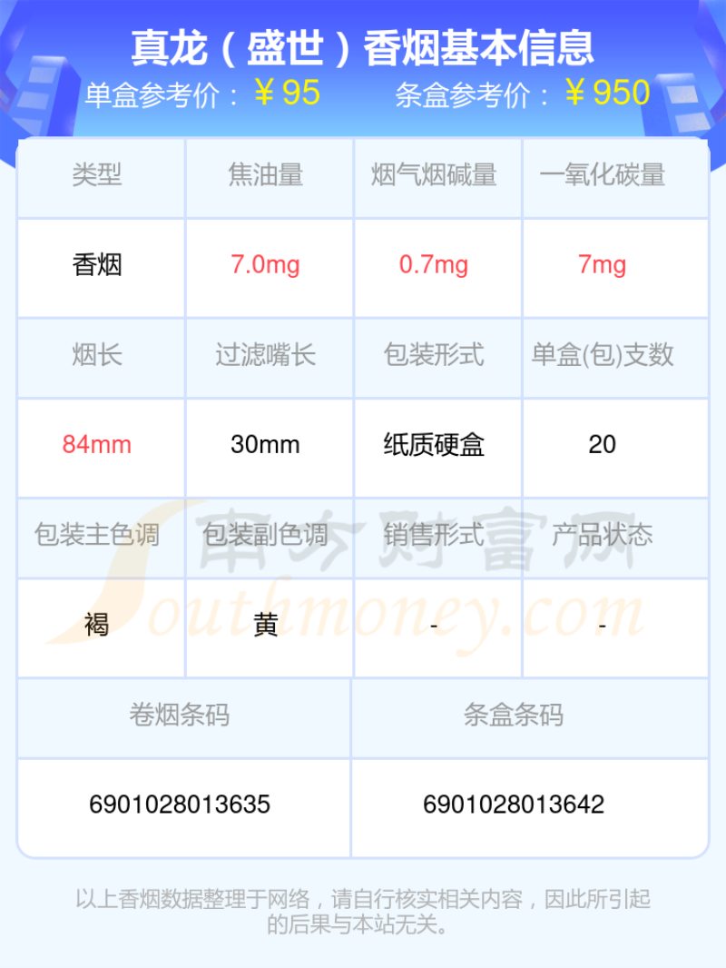 2023真龙香烟价格表，80元到100元左右的烟列表一览