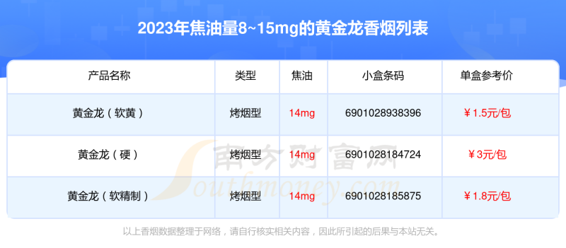 黄金龙香烟焦油量8~15mg的烟2023一览