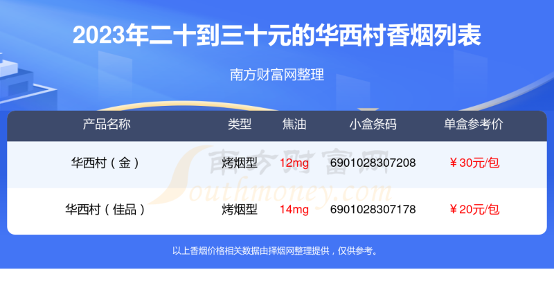 二十到三十元的华西村香烟2023都有哪些