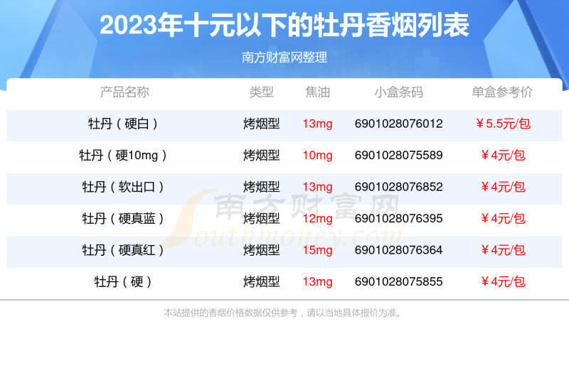 2023牡丹香烟十元以下的烟查询一览