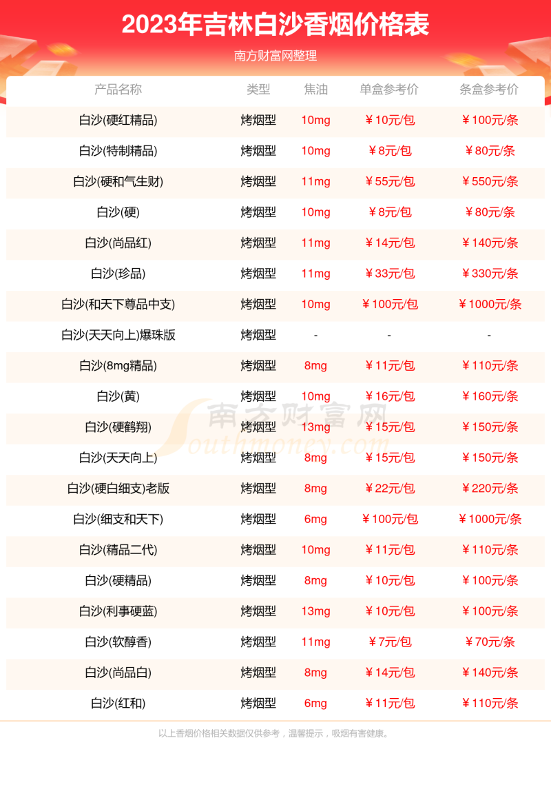 2023年吉林白沙香烟价格表大全一览