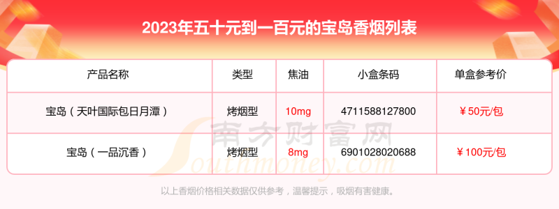 五十元到一百元的宝岛香烟查询一览