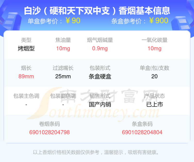 2023年高于80元的白沙香烟有哪些