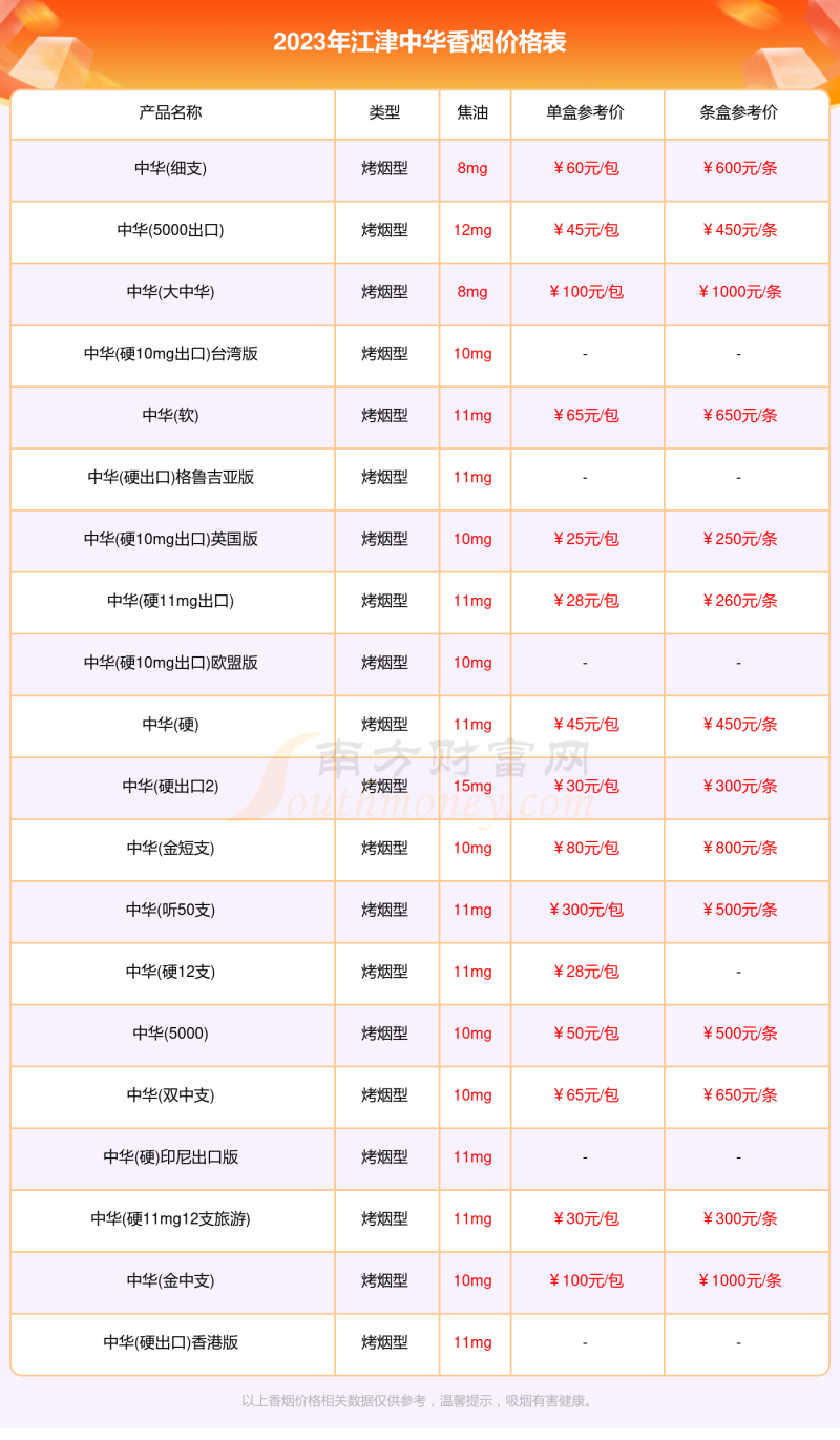 2023年江津中华香烟价格表大全「中华香烟价目表一览」