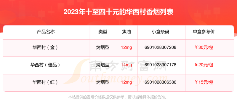 华西村香烟十至四十元的烟一览表