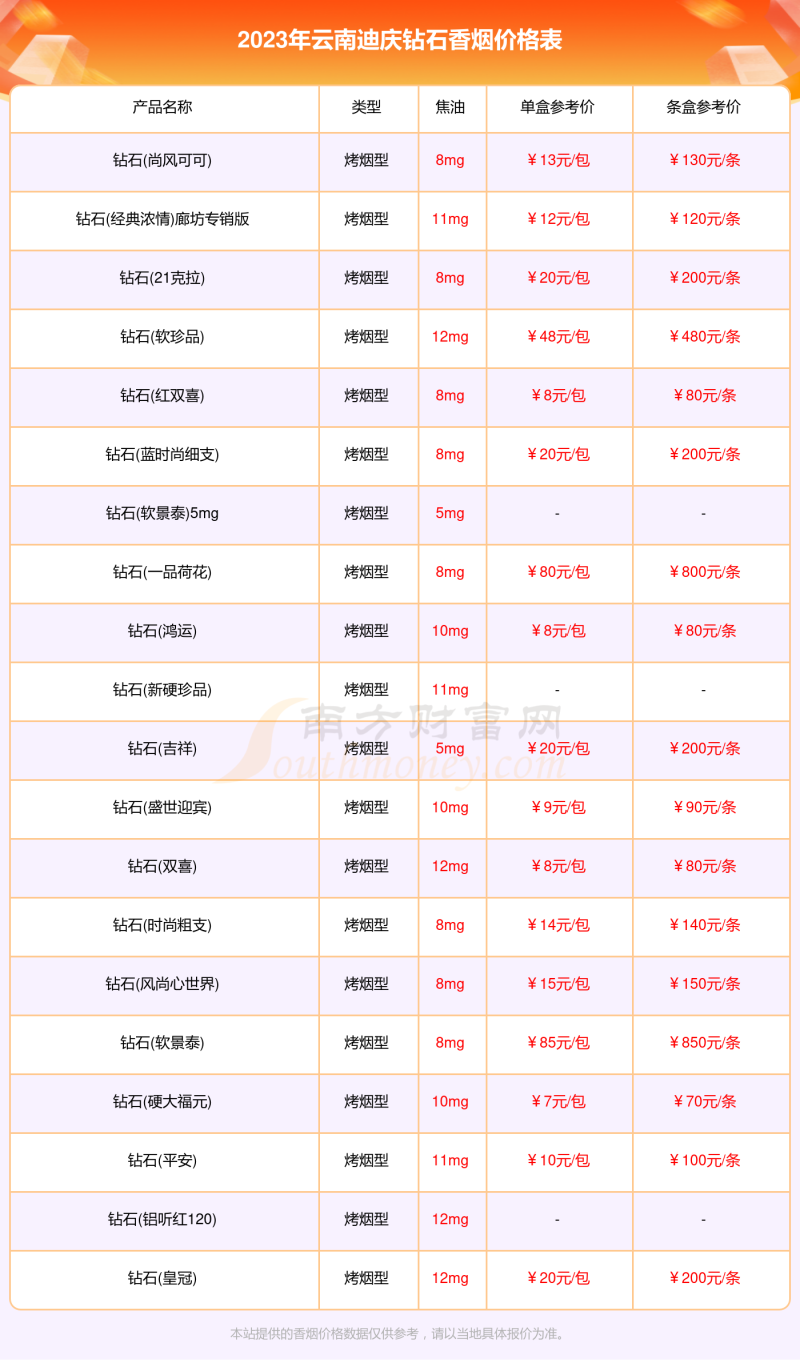 云南迪庆钻石香烟多少钱一条「2023钻石香烟价格表」