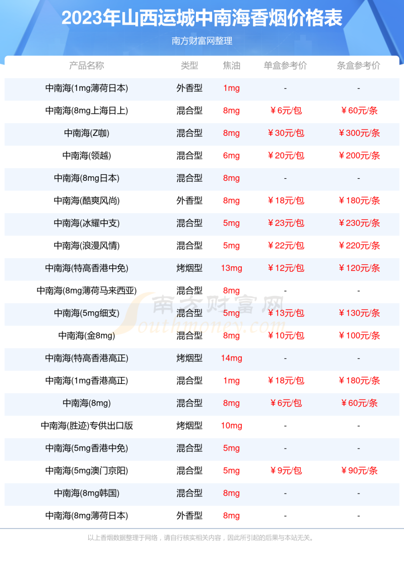 山西运城中南海香烟多少一包2023山西运城所有中南海香烟价格查询