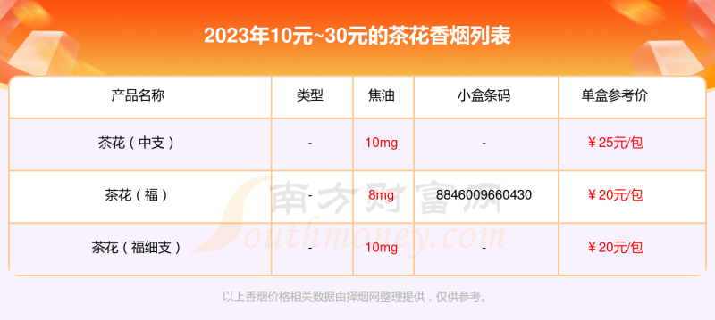 10元~30元的茶花香烟盘点