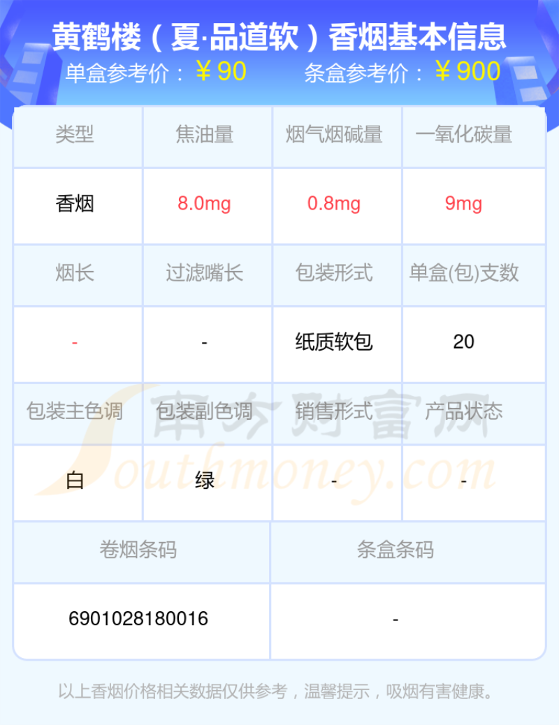 盘点2023黄鹤楼香烟60~90元左右的烟列表