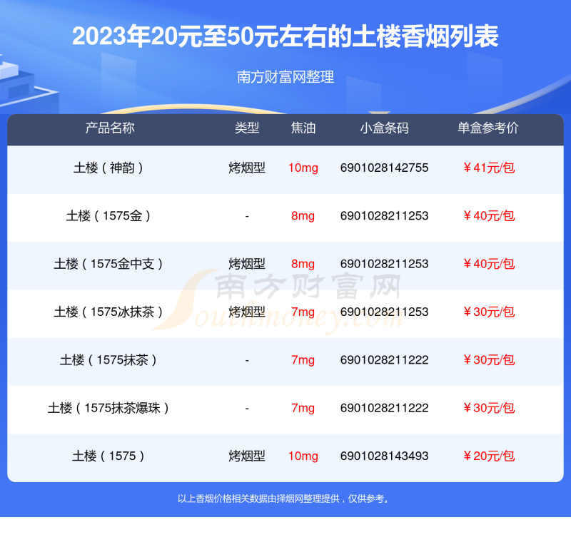 2023土楼香烟价格表，20元至50元左右的烟有哪些