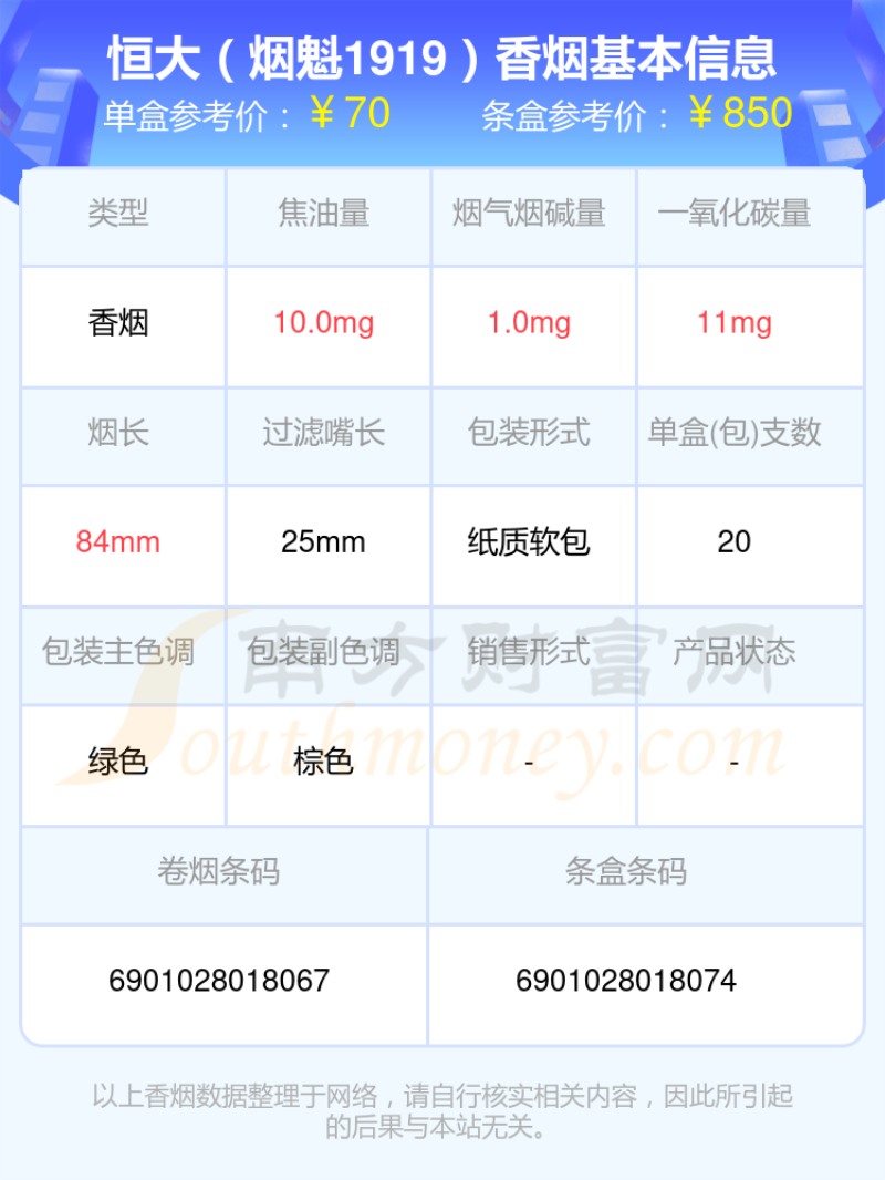 2023恒大香烟50~90元的烟列表一览