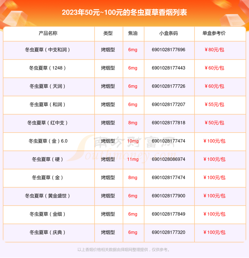 50元~100元的冬虫夏草香烟2023查询一览