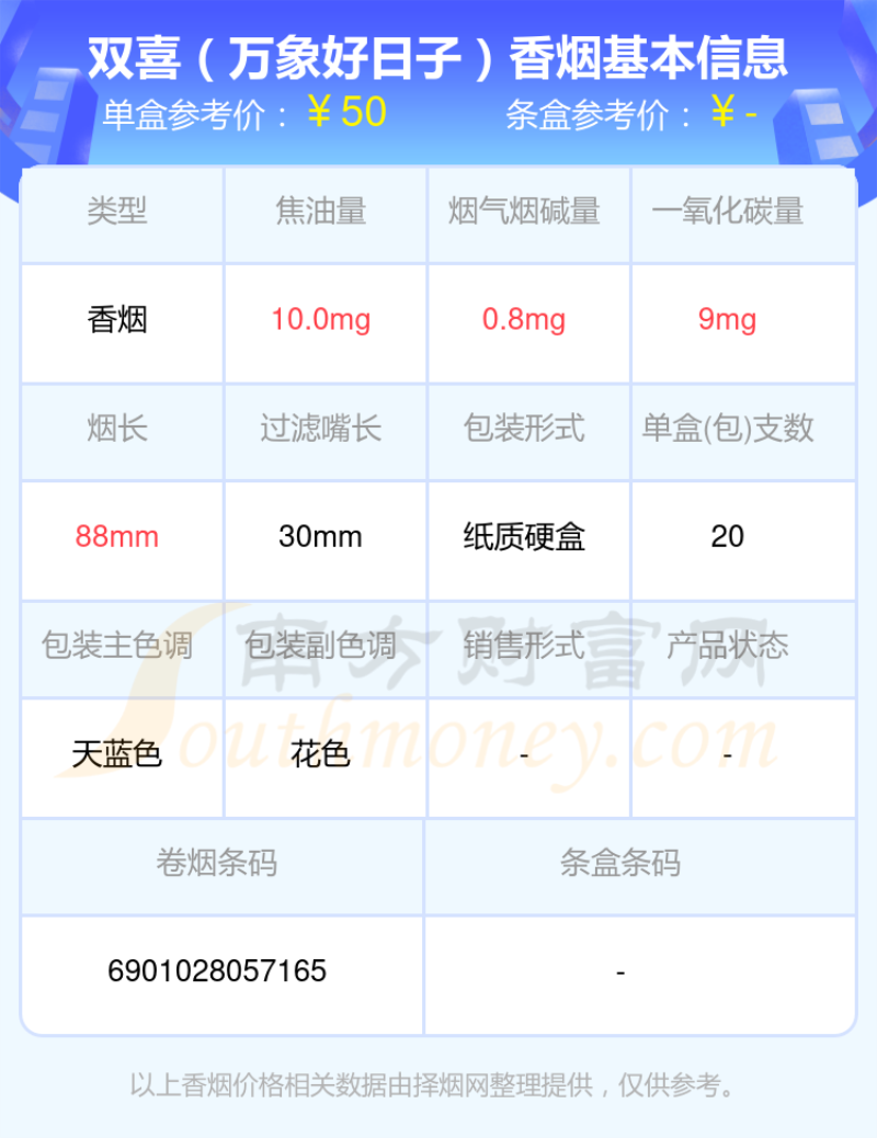 30元到50元的双喜香烟盘点