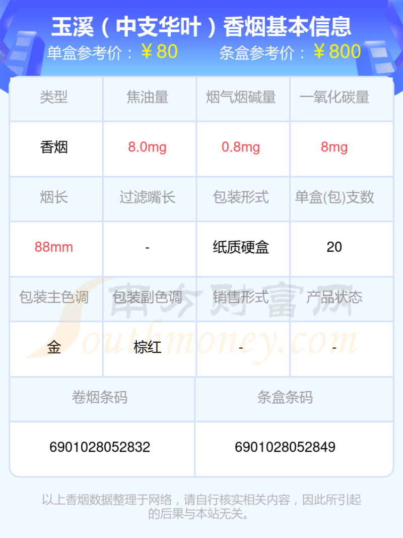 60元到80元左右的玉溪香烟查询一览