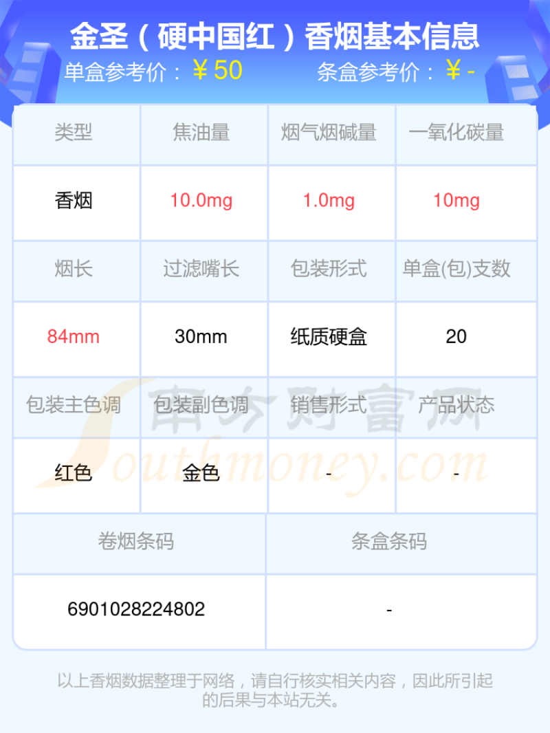 盘点金圣香烟40元~50元左右的烟都有哪些