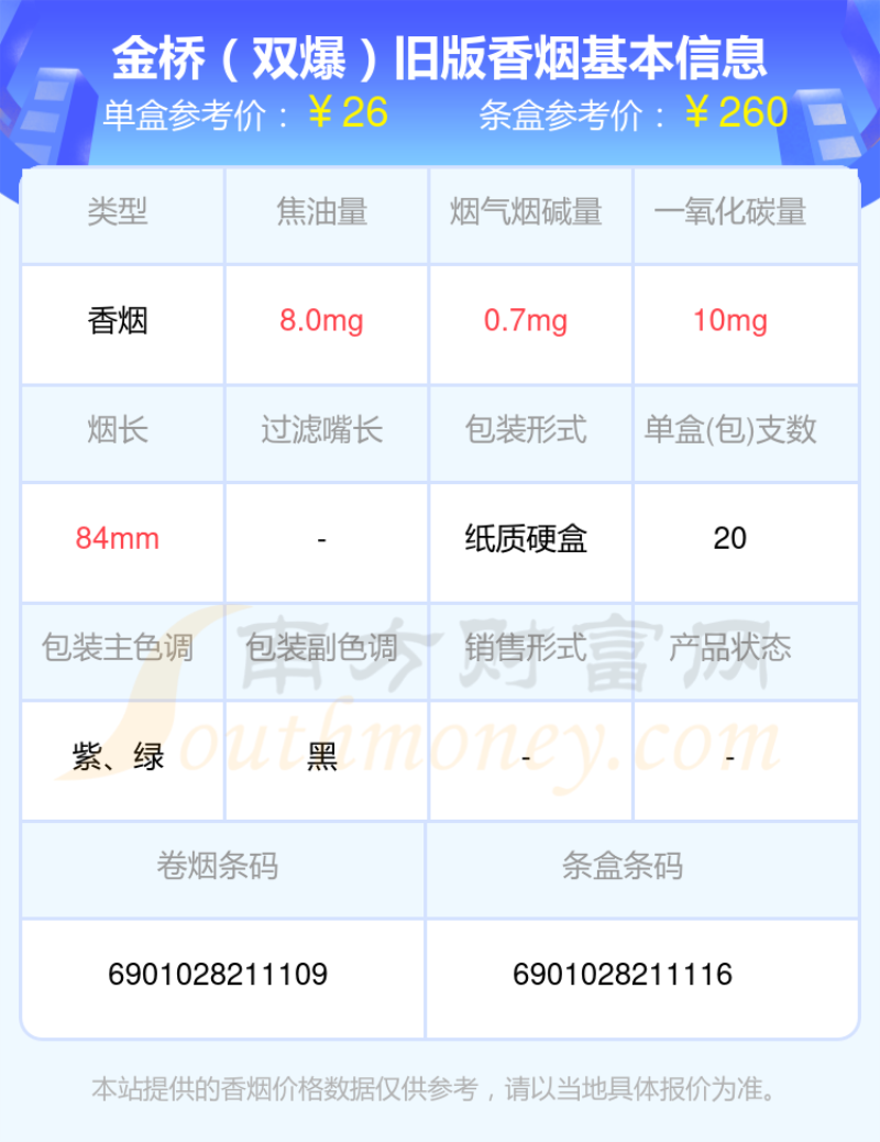 2023金桥香烟价格表，20~50元的烟列表一览