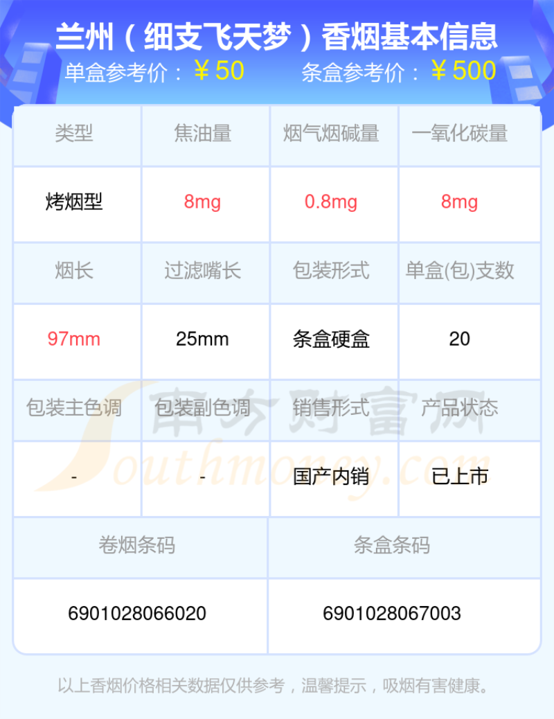 2023年40~50元左右的兰州香烟都有哪些