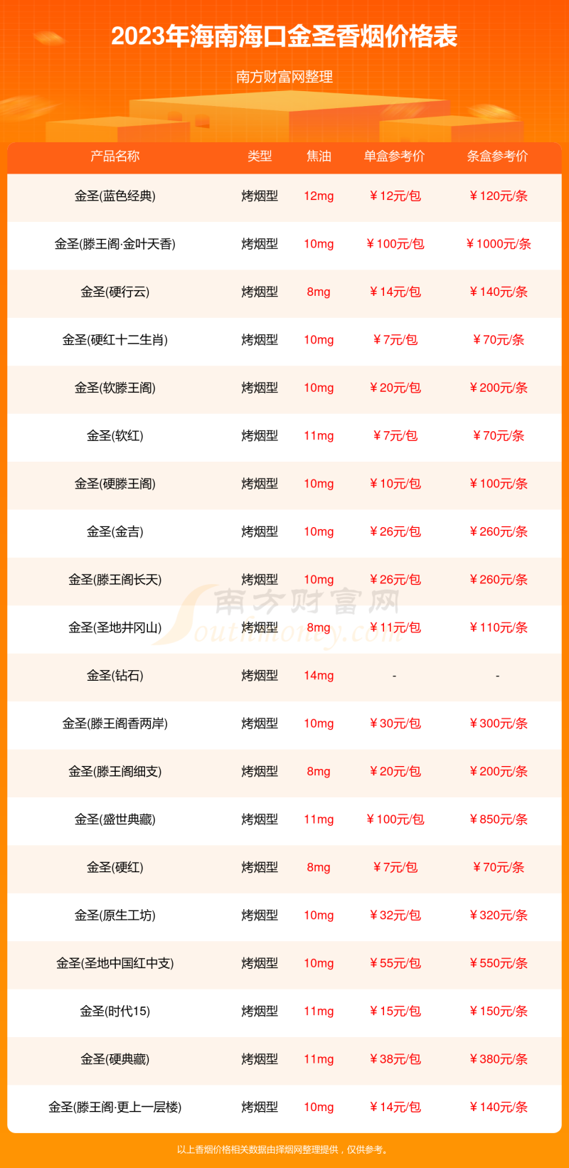 海南海口金圣香烟价格表大全2023年海南海口金圣所有香烟价格一览